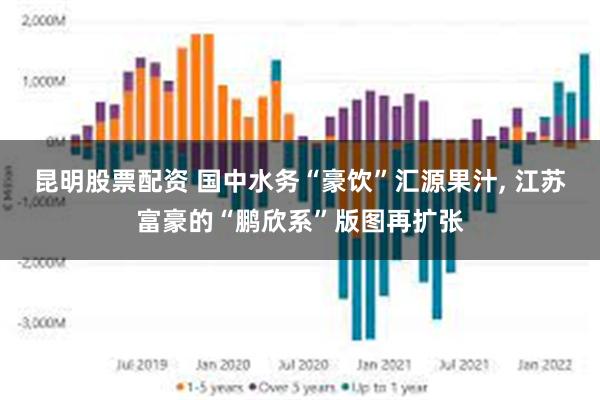 昆明股票配资 国中水务“豪饮”汇源果汁, 江苏富豪的“鹏欣系”版图再扩张