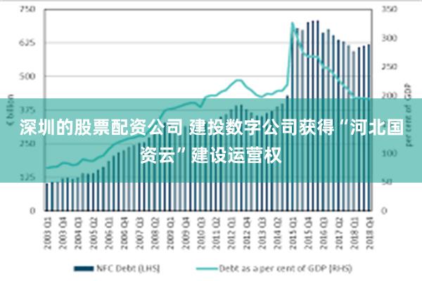 深圳的股票配资公司 建投数字公司获得“河北国资云”建设运营权