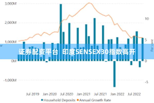 证券配资平台  印度SENSEX30指数高开