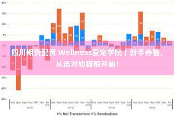 四川期货配资 Wellness爱宠学院丨新手养猫，从选对幼猫粮开始！