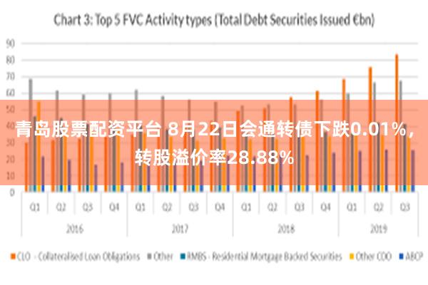 青岛股票配资平台 8月22日会通转债下跌0.01%，转股溢价率28.88%