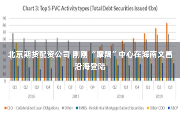 北京期货配资公司 刚刚 “摩羯”中心在海南文昌沿海登陆