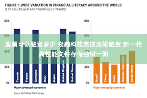 股票可以融资多少 焱融科技完成双轮融资 新一代高性能文件存储独树一帜