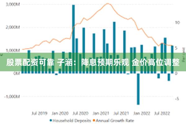 股票配资可靠 子涵：降息预期乐观 金价高位调整