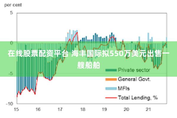 在线股票配资平台 海丰国际拟550万美元出售一艘船舶