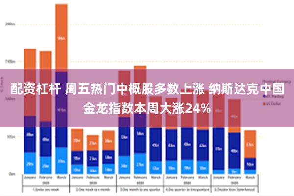 配资杠杆 周五热门中概股多数上涨 纳斯达克中国金龙指数本周大涨24%