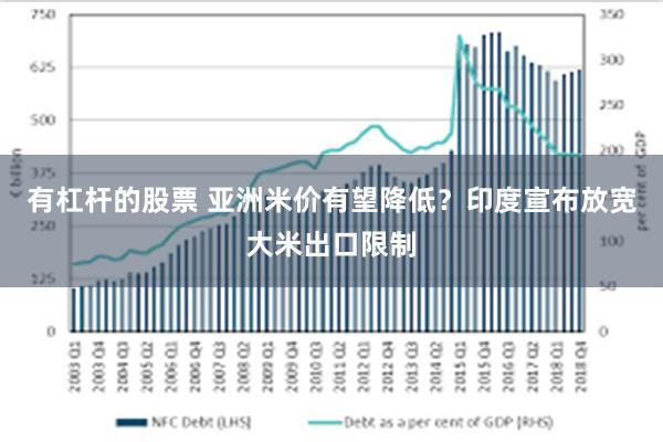 有杠杆的股票 亚洲米价有望降低？印度宣布放宽大米出口限制