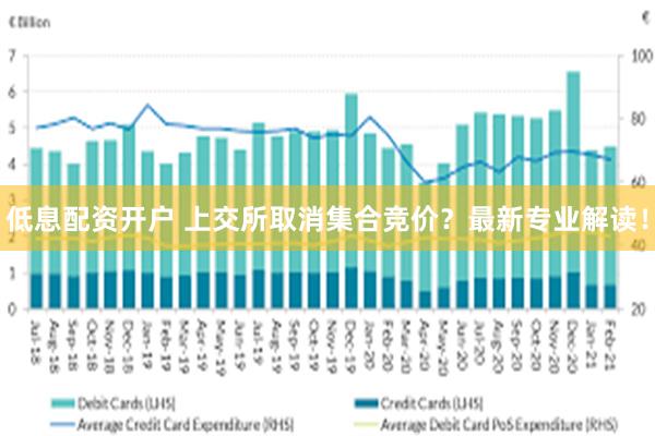 低息配资开户 上交所取消集合竞价？最新专业解读！