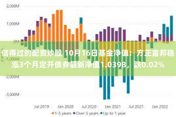 信得过的配资炒股 10月16日基金净值：方正富邦稳泓3个月定开债券最新净值1.0398，跌0.02%