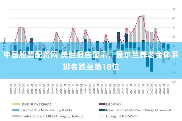 中国股票配资网 美世报告显示，爱尔兰养老金体系排名跌至第18位