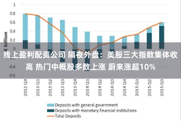 线上盈利配资公司 隔夜外盘：美股三大指数集体收高 热门中概股多数上涨 蔚来涨超10%