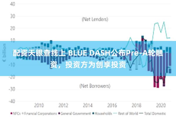 配资天眼查线上 BLUE DASH公布Pre-A轮融资，投资方为创享投资