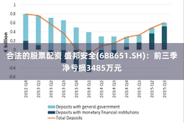 合法的股票配资 盛邦安全(688651.SH)：前三季净亏损3485万元