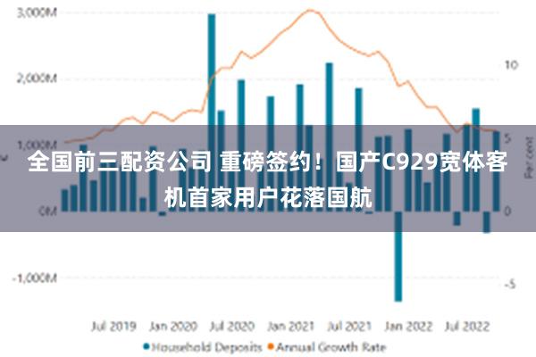 全国前三配资公司 重磅签约！国产C929宽体客机首家用户花落国航