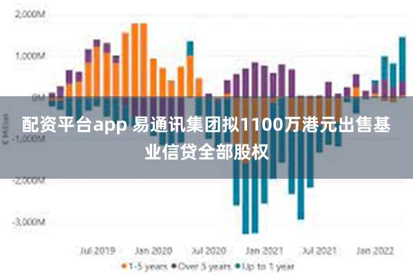 配资平台app 易通讯集团拟1100万港元出售基业信贷全部股权