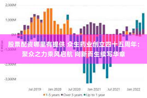 股票配资哪里有提供 众生药业创立四十五周年：聚众之力乘风启航 向新而生续写华章