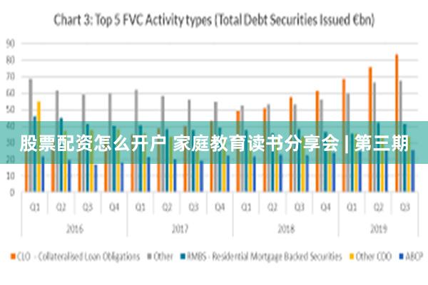 股票配资怎么开户 家庭教育读书分享会 | 第三期